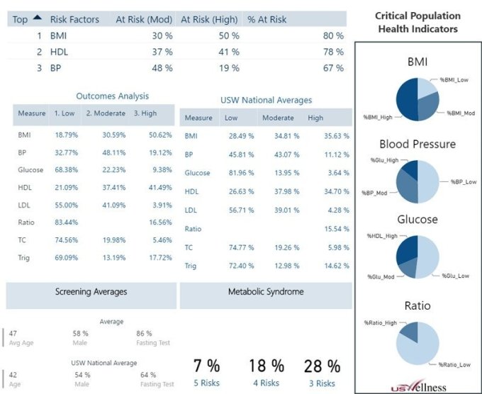 Health risk factors chart